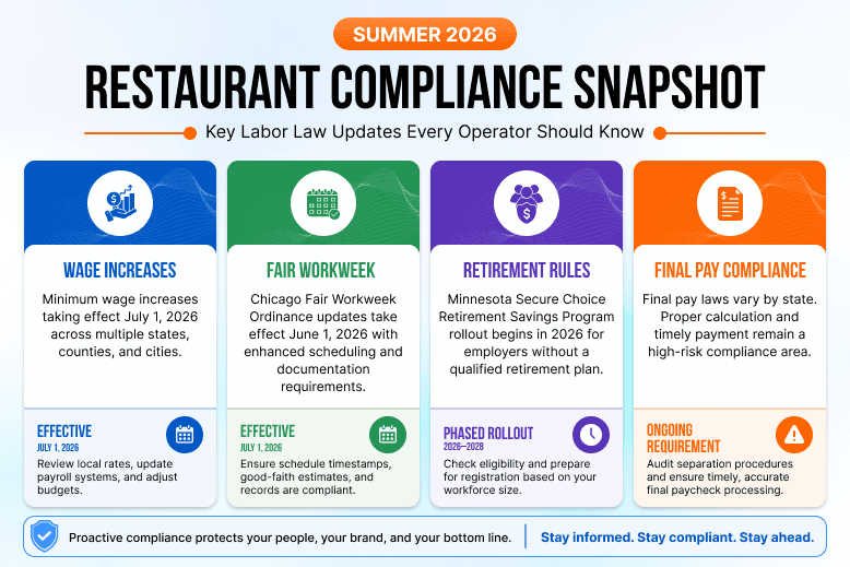Summer-2026-Compliance-Checklist.png