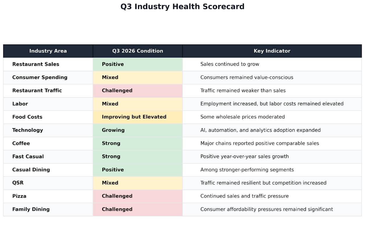 key-q3-2026-industry-trends-owners-should-track-1790977601-9953.png