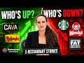 Who’s Up? Who’s Down? CAVA, Starbucks, Wendy’s & Fat Brands Shake Up Restaurants